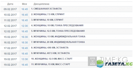 Биатлон ЧМ 2017: расписание гонок, состав сборной России, трансляции