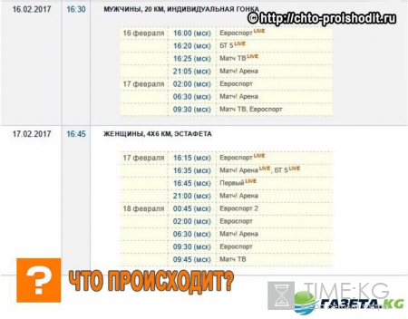 Биатлон ЧМ 2017: расписание и результаты, медальный зачет