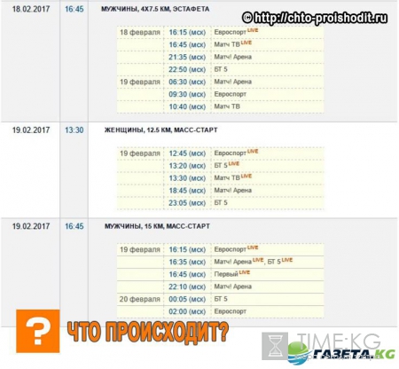 Биатлон ЧМ 2017: расписание и результаты, медальный зачет