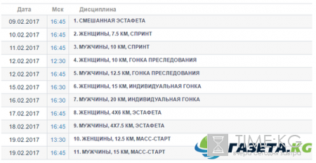 Биатлон ЧМ 2017: расписание трансляций, когда смотреть онлайн, кто побежит