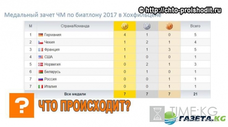 Биатлон ЧМ 2017 расписание трансляций на 17-19 февраля, медальный зачет