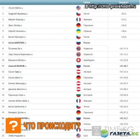 Биатлон ЧМ 2017 результаты индивидуальной гонки мужчины: кто победил, смотреть онлайн