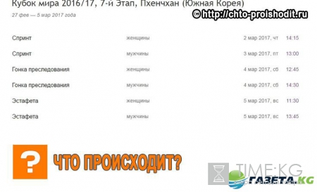 Биатлон КМ 2016-2017, 7 этап: расписание, трансляции, состав сборной России