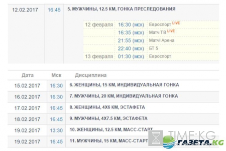 Биатлон расписание сегодняшних гонок и первые результаты 12.02.2017 с ЧМ по биатлону