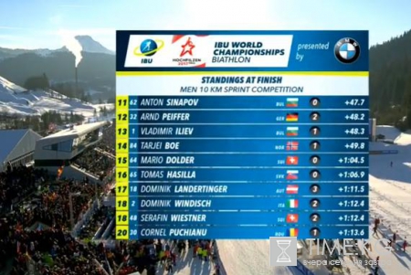 Биатлон результаты мужского спринта 11 02 2017: кто победил