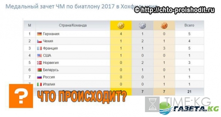 Биатлон результаты сегодняшней мужской индивидуальной гонки 16.02.2017, медальный зачет