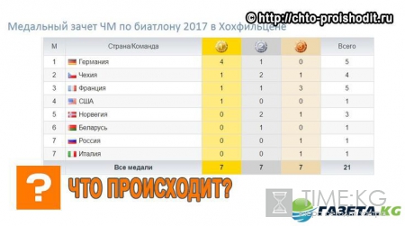 Биатлон сегодня 17 февраля 2017 эстафета у женщин: прямая трансляция