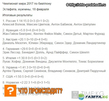 Чемпионат мира по биатлону 2017: мужская эстафета, результаты, кто победил