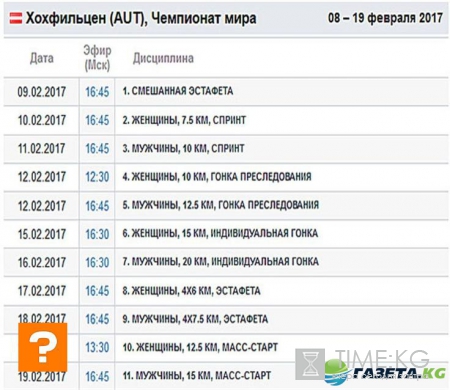 Чемпионат мира по биатлону 2017: расписание гонок и трансляций, состав сборной России