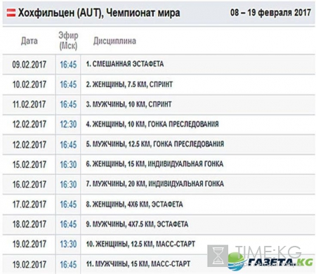 Чемпионат мира по биатлону 2017 расписание гонок