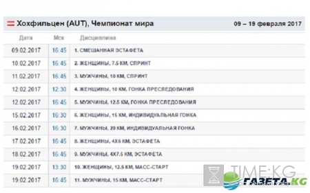 Чемпионат мира по биатлону 2017 расписание: состав команд уже известен