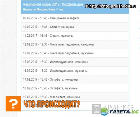 Чемпионат мира по биатлону 2017 расписание трансляций