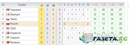 Чемпионат мира по биатлону 2017: результаты, когда смотреть онлайн