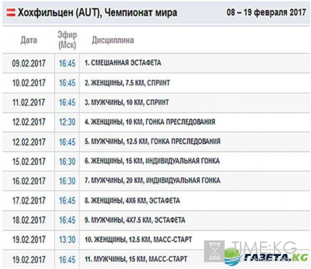 ЧМ-2017 по биатлону расписание трансляций и состав сборной России