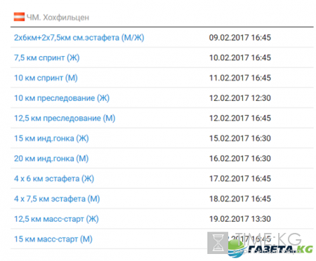 ЧМ по биатлону 2016-2017: расписание, состав сборной России, трансляции