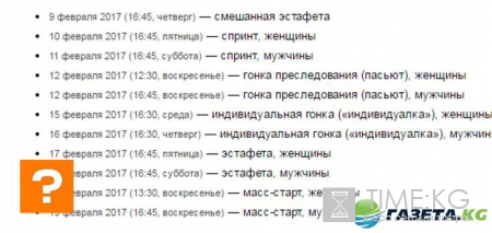 ЧМ по биатлону 2016 2017 расписание трансляций, результаты, состав сборной России