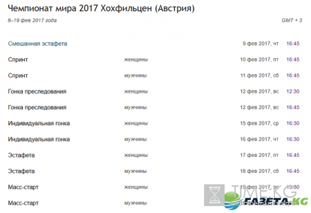 ЧМ по биатлону 2017: когда и где, расписание, состав сборной России ЧМ по биатлону 2017: когда и где, расписание, состав сборной России
