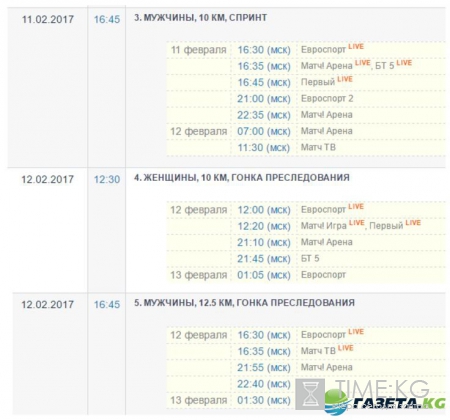 ЧМ по биатлону 2017 расписание соревнований и трансляций на 11 и 12 февраля 2017