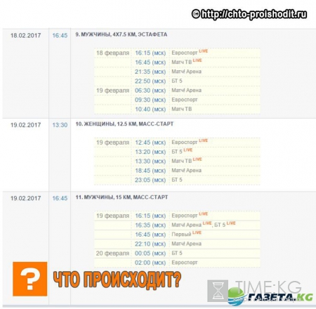 ЧМ по биатлону 2017 результаты и расписание на 18, 19 февраля