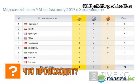 ЧМ по биатлону 2017 результаты и расписание на 18, 19 февраля