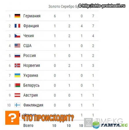 ЧМ по биатлону 2017: результаты сборной России, таблица медалей