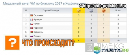 ЧМ по биатлону 2017: самое полное расписание гонок и трансляций, когда и во сколько