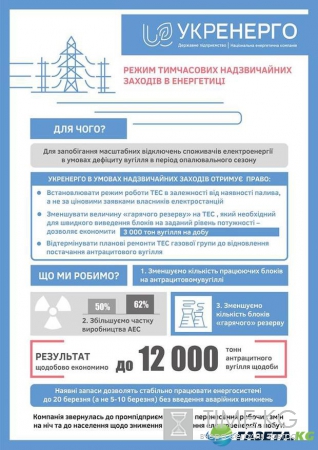Чрезвычайное положение в энергетике Украины отложили до 20 марта