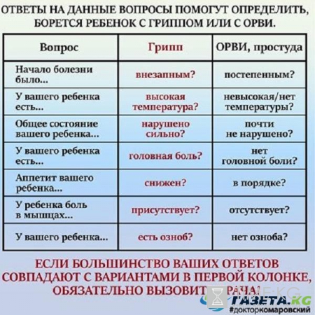 Доктор Комаровский: как отличить грипп от простуды и ОРВИ