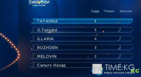 Евровидение 2017: Украину представит рок-группа O.Torvald