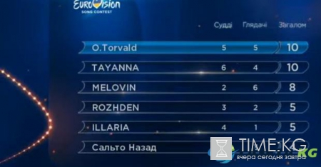 Евровидение 2017: Украину представит рок-группа O.Torvald