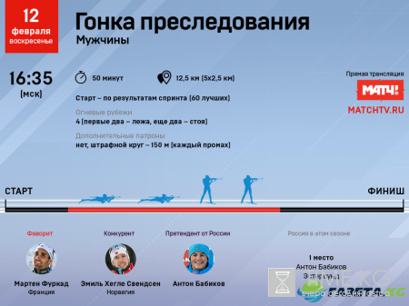 Гонка преследования у мужчин на ЧМ-2017 по биатлону пройдет 12 февраля