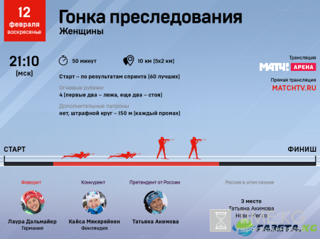 Гонка преследования у женщин на ЧМ-2017 по биатлону пройдет 12 февраля