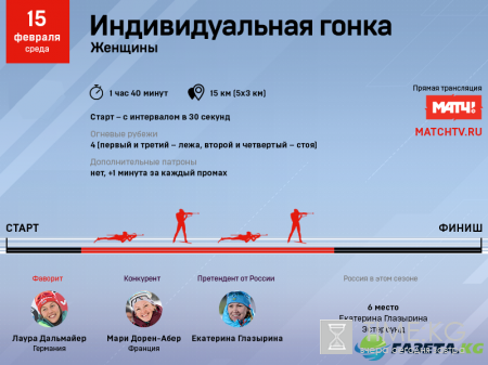 Индивидуальная гонка у женщин на ЧМ-2017 по биатлону пройдет 15 февраля