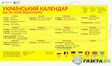 Какие праздники хотят отменить в Украине: новый закон и календарь от Вятровича