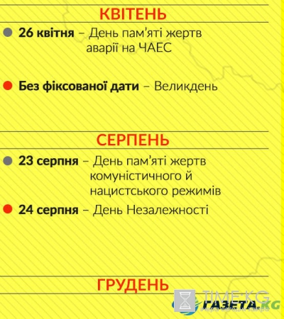 Какие праздники хотят отменить в Украине: новый закон и календарь от Вятровича