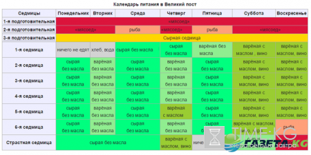 Когда начинается Великий пост в 2017 году у православных: традиции и этапы поста