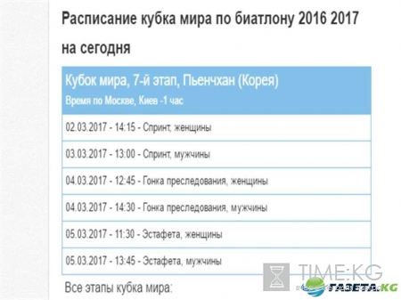 Кубок мира по биатлону 2016-2017, 7 этап: расписание гонок и трансляций