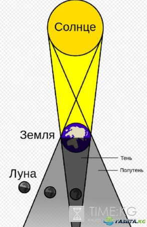 Лунное затмение 11 февраля 2017: во сколько начинается, где будет видно