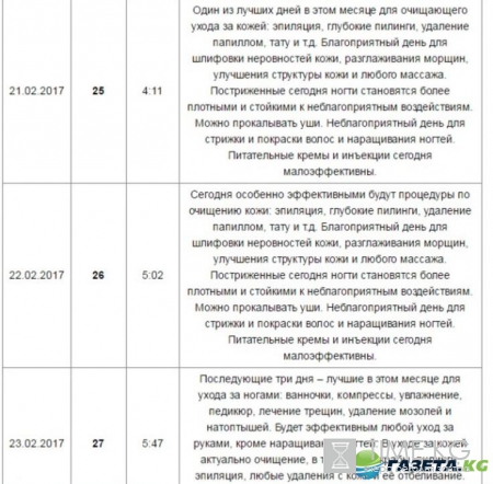 Лунный календарь красоты на февраль 2017: благоприятные дни для ухода за собой, косметических процедур