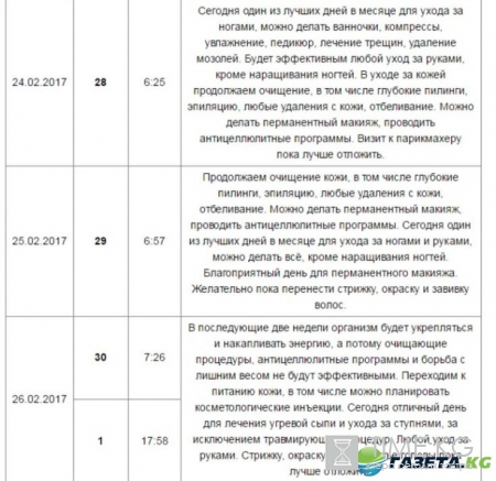 Лунный календарь красоты на февраль 2017: благоприятные дни для ухода за собой, косметических процедур