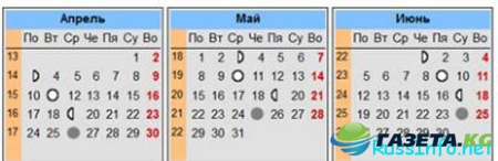 Лунный календарь стрижки окраски волос на апрель 2017 года