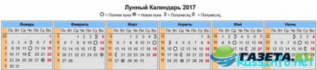 Лунный календарь стрижки окраски волос на май 2017 года