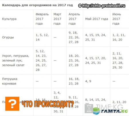 Лунный посевной календарь на 2017 год садовода и огородника