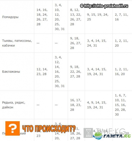 Лунный посевной календарь на 2017 год садовода и огородника