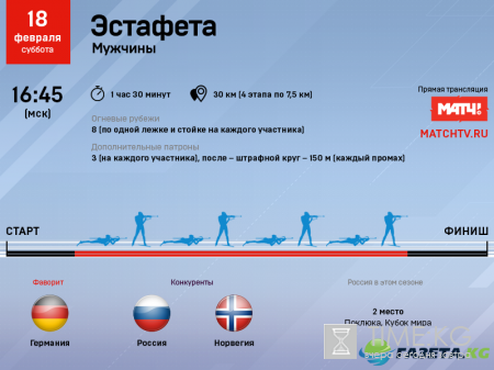 Мужская эстафета на ЧМ-2017 по биатлону пройдет 18 февраля