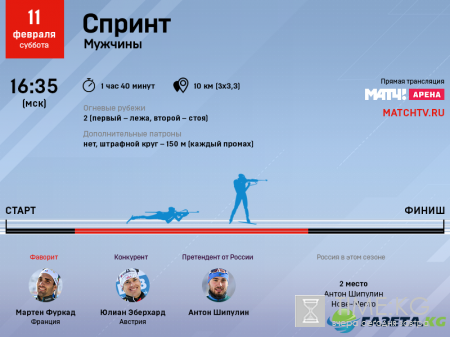 Мужской спринт на чемпионате мира по биатлону пройдет 11 февраля