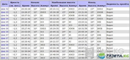 Над Петербургом можно увидеть МКС невооруженным глазом