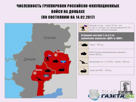 Новости АТО: опубликованы данные о количестве сил боевиков и ВС РФ на Донбассе