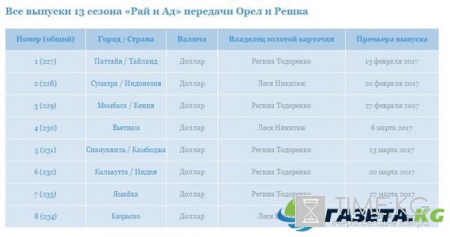 Орел и Решка Рай и Ад на Пятнице 13 сезон: места съемок, эфиры