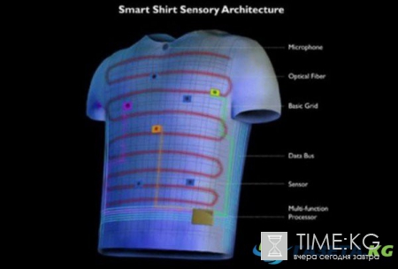 Первая в мире «умная» футболка анонсирована в Сети